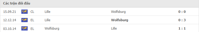 Bảng thành tích thi đấu của Wolfsburg và Lille