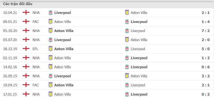Soi kèo trận thi đấu giữa Liverpool vs Aston Villa